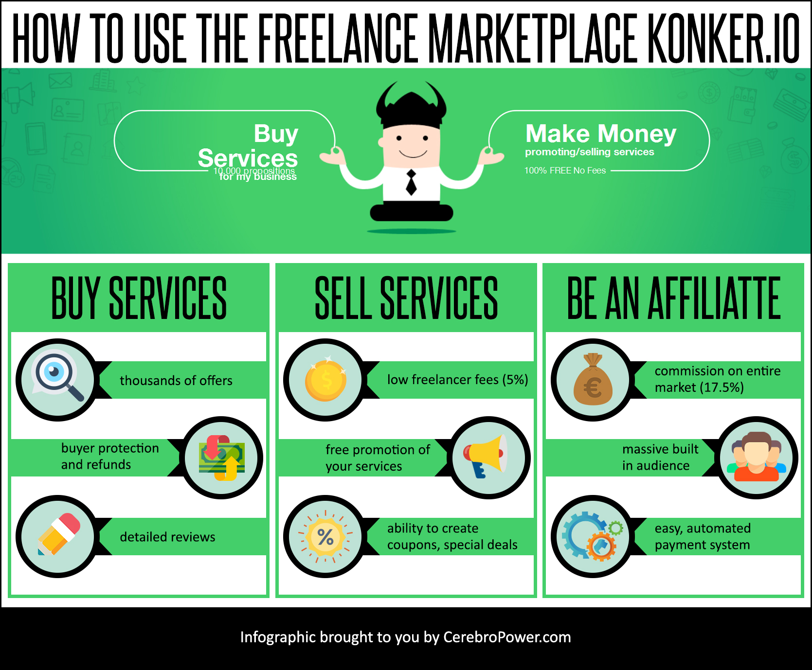 konker infographic